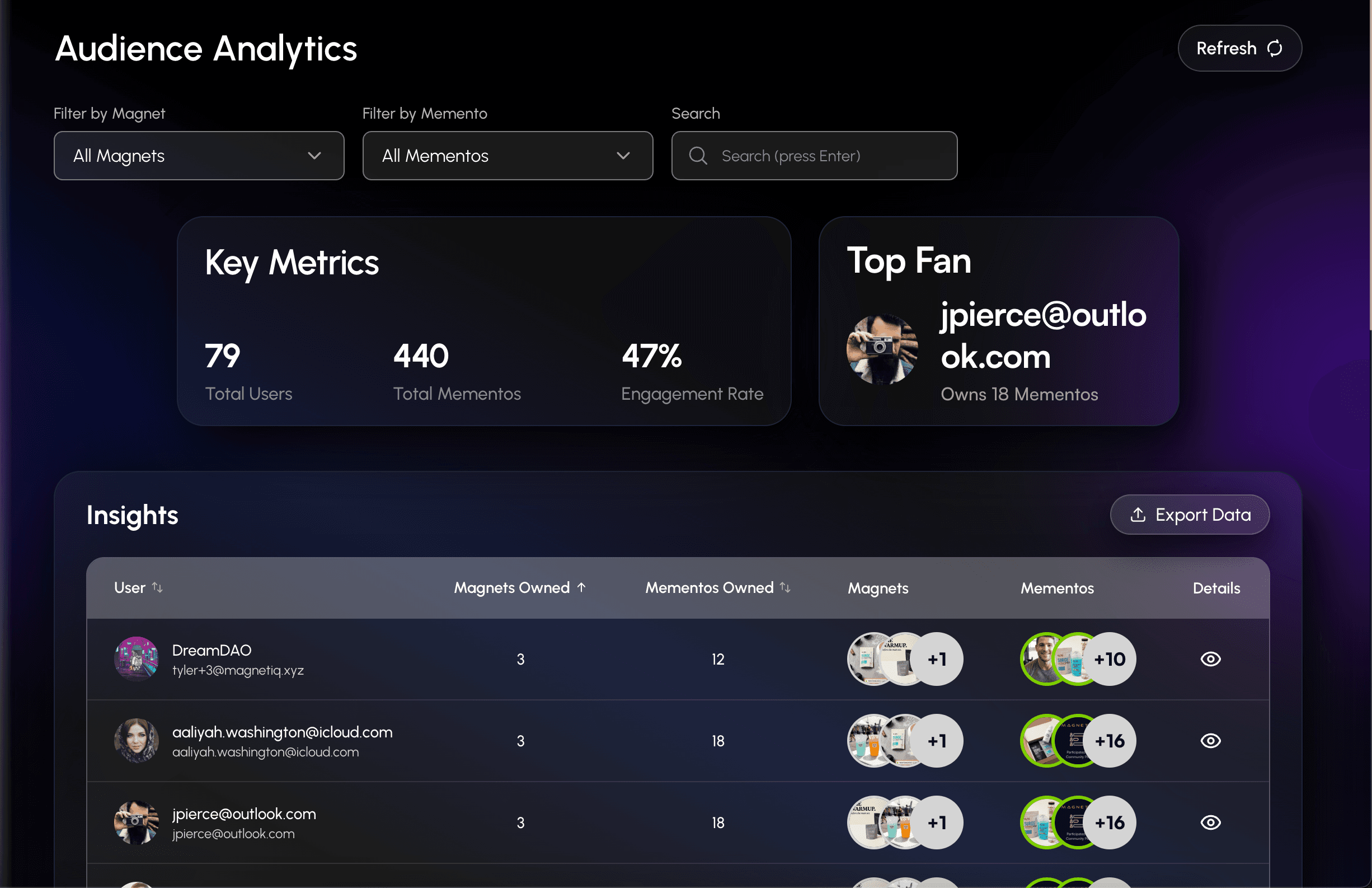 MAGNETIQ audience and engagement analytics dashboard